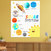 Sonnensystem Planets Space Educational Homeschool Leinwanddruck (Insitu (Wohnzimmer))