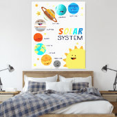 Sonnensystem Planets Space Educational Homeschool Leinwanddruck (Insitu (Schlafzimmer))