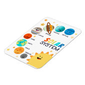 Sonnensystem Planets Space Educational Homeschool Magnet (Linke Seite)