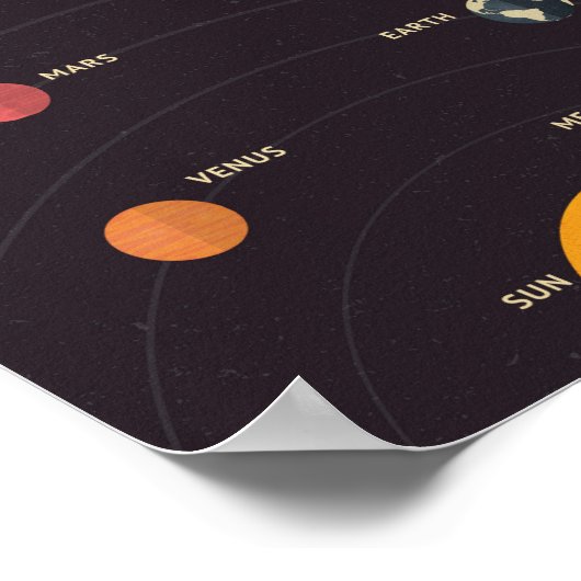 Sonnensystem Poster (Ecke)