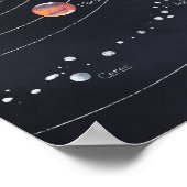 Sonnensystem Poster (Ecke)