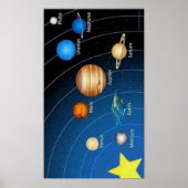 Sonnensystem Poster (Vorne)