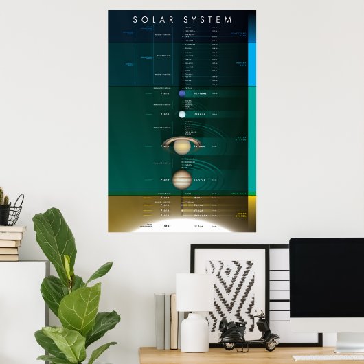 Sonnensystem Poster (Heimbüro)