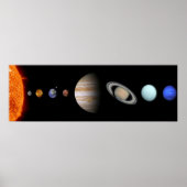 Sonnensystem Poster (Vorne)