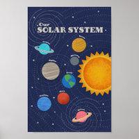 Sonnensystem