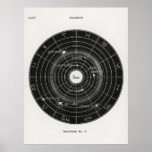 Sonnensystem Poster (Vorne)