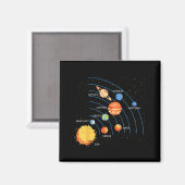 Sonnensystem Sonne Planeten Umlaufbahn Weltraum Ga Magnet (Vorderseite/Rückseite)