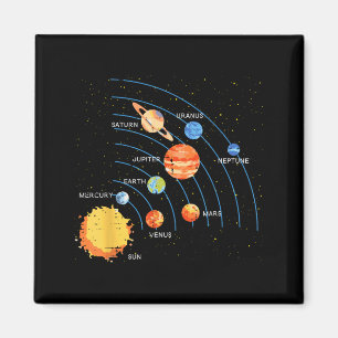 Sonnensystem Sonne Planeten Umlaufbahn Weltraum Ga Magnet