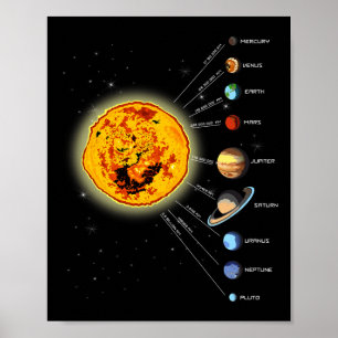 Sonnensystem T Shirt Sun Poster