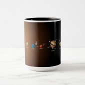 Sonnensystem Tasse (Zentrum)