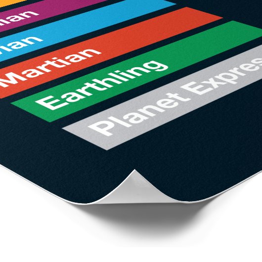 Sonnensystem-U-Bahn Poster (Ecke)