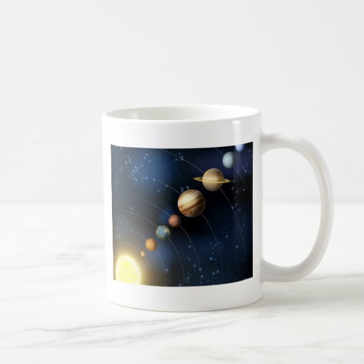 Sonnensystem vom Raum Kaffeetasse (Rechts)