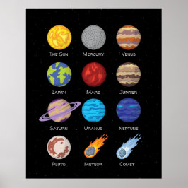 Sonnensystem, Weltraum, das Planeten-Poster Poster
