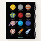 Sonnensystem, zeichnend Cartoon der Planeten Noteb Notizblock (Rückseite)