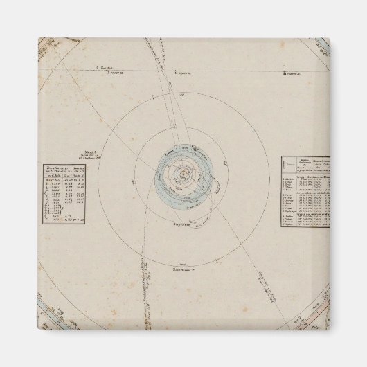 Sonnensysteme Magnet (Vorne)