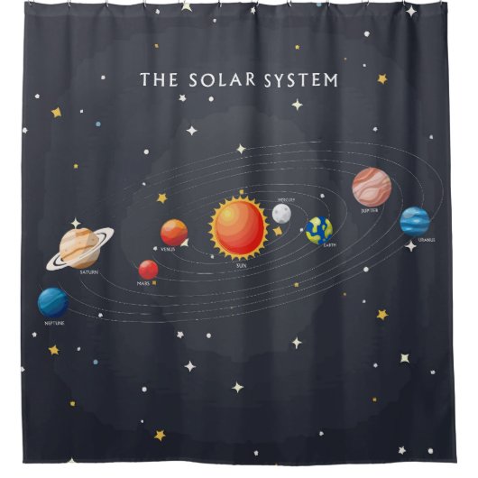 Sonnensysteme Planeten Duschvorhang (Vorderseite)