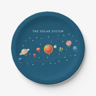 Sonnensysteme Planeten Pappteller