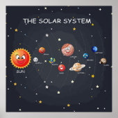 Sonnensysteme Planeten Poster (Vorne)