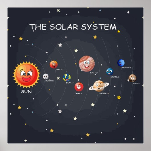 Sonnensysteme Planeten Poster (Vorne)