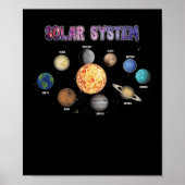 Sonnensysteme Planeten Poster (Vorne)