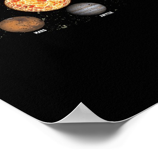 Sonnensysteme Planeten Poster (Ecke)