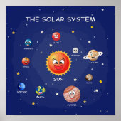 Sonnensysteme Planeten Poster (Vorne)