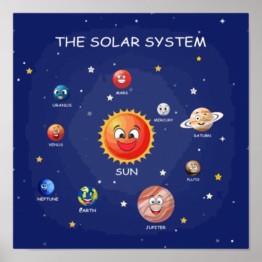Sonnensysteme Planeten Poster (Vorne)