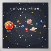 Sonnensysteme Planeten Poster (Vorne)