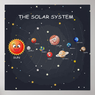 Sonnensysteme Planeten Poster