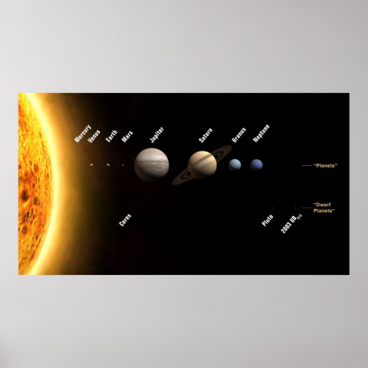 Sonnensysteme Planeten Poster (Vorne)