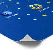 Sonnensysteme Planeten Poster (Ecke)