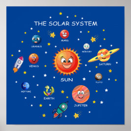 Sonnensysteme Planeten Poster