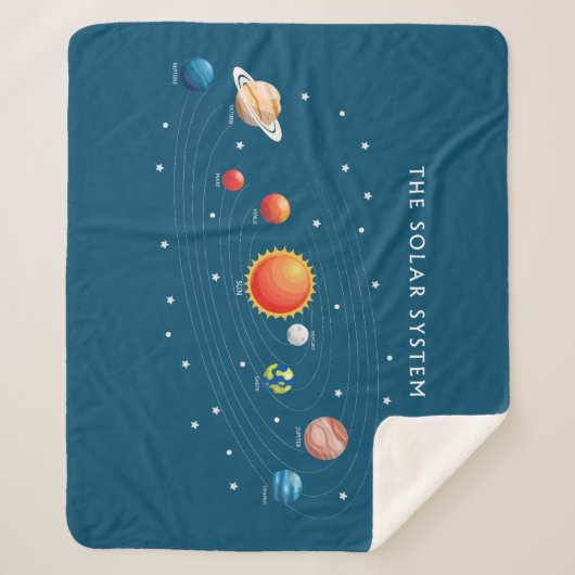 Sonnensysteme Planeten Sherpadecke (Vorderseite)