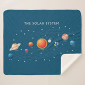 Sonnensysteme Planeten Sherpadecke (Vorderseite (Horizontal))
