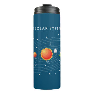Sonnensysteme Planeten Thermosbecher