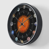 Sonnensysteme Planeten und Monde Uhr (Winkel)