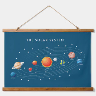 Sonnensysteme Planeten Wandteppich Mit Holzrahmen