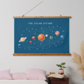Sonnensysteme Planeten Wandteppich Mit Holzrahmen (Schlafzimmer)