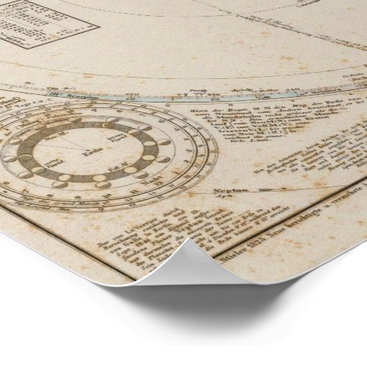 Sonnensysteme Poster (Ecke)