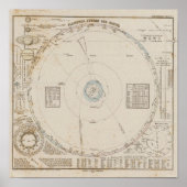 Sonnensysteme Poster (Vorne)