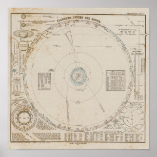 Sonnensysteme Poster