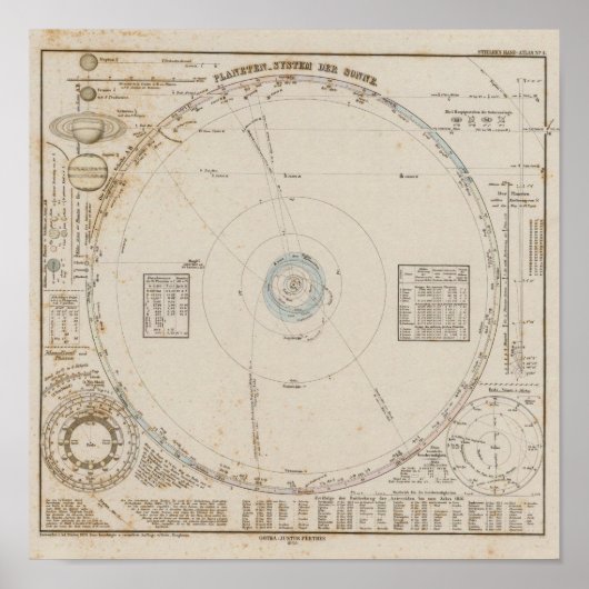 Sonnensysteme Poster (Vorne)