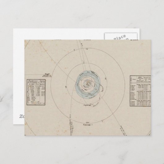 Sonnensysteme Postkarte (Vorne/Hinten)