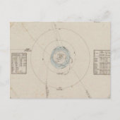 Sonnensysteme Postkarte (Vorderseite)