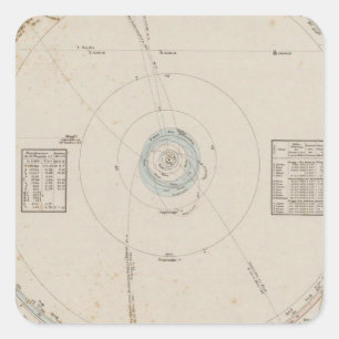 Sonnensysteme Quadratischer Aufkleber
