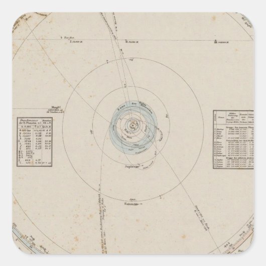 Sonnensysteme Quadratischer Aufkleber (Vorderseite)