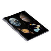 Sonnensystemkollektiv Notizblock (Rechte Seite)