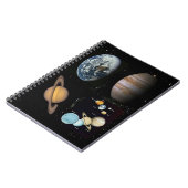 Sonnensystemkollektiv Notizblock (Linke Seite)