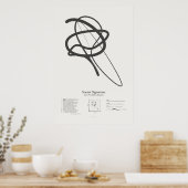 Sonnet-Signaturen: Sonnet 27 Poster (Küche)