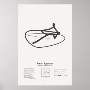 Sonnet-Signaturen: Sonnet 55 Poster